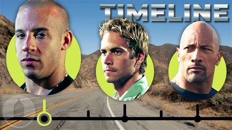 The Complete Fast and Furious Timeline...So Far | Cinematica | Fast and ...