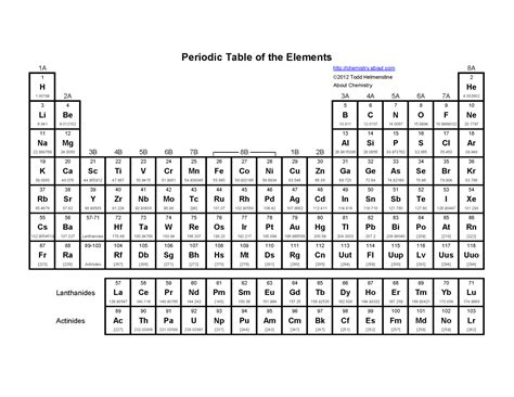 Where Is Atomic Mass In Periodic Table | Brokeasshome.com