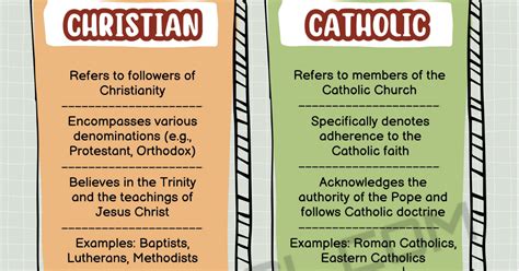 Christian vs. Catholic: Understanding the Differences • 7ESL