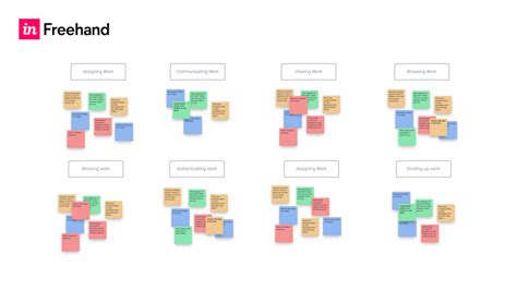 How to create and use affinity mapping for UX research