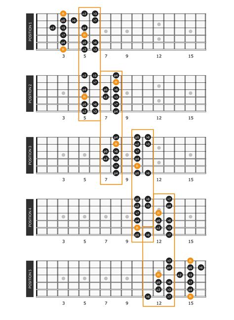 Minor Scale on Guitar: Patterns, Positions & Theory