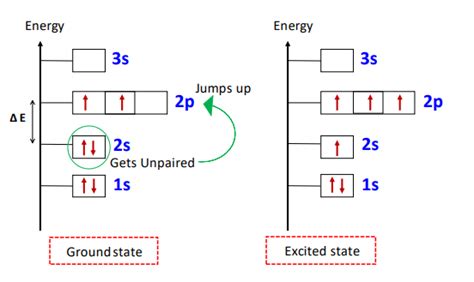 Excited state electron configuration |How to find, Examples|