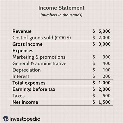 What Does Revenue Less Expenses Mean