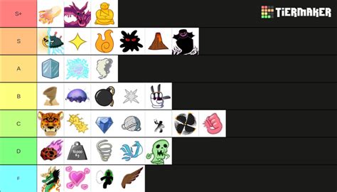 Blox Fruits Grinding Tier LIST! | Fandom