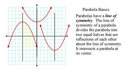 Equation Of Line Symmetry Curve Matplotlib Axis Lines Chart | Line ...