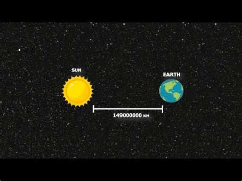 Understanding Astronomical Unit and Light Year | Units to measure very ...