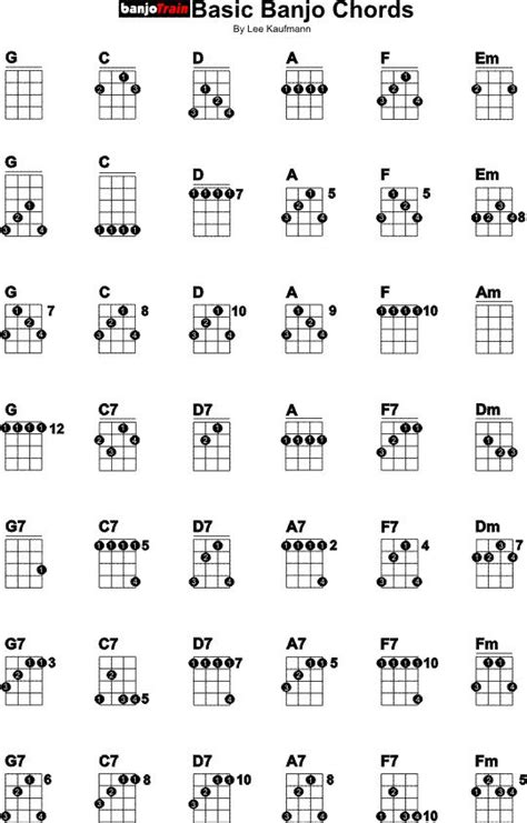 Basic Banjo Chords | Banjo chords, Banjo, Bluegrass music