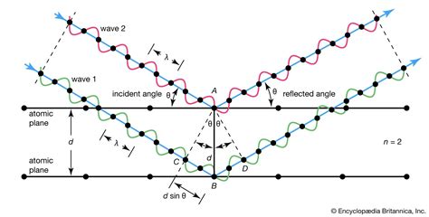 Introduction To X-ray Diffraction, 43% OFF