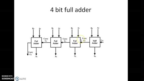 2 Bit Full Adder Circuit Diagram