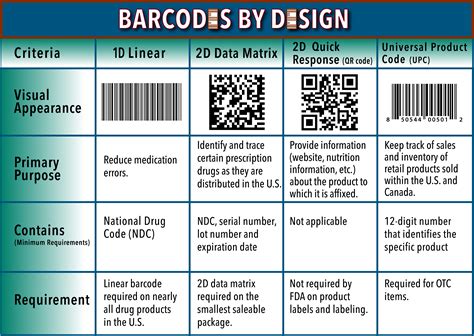 Barcode types - hactone