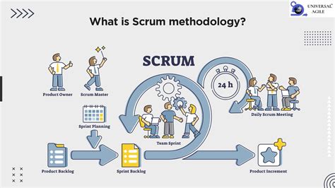 Benefits Of Scrum