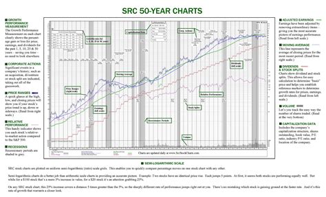 Dow Chart 2024 - Muire Tiphani