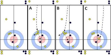 Introduction to Curling Strategy