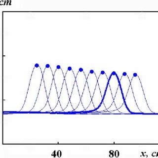 A sketch of the lock problem: (a) solitary wave at the interface ...