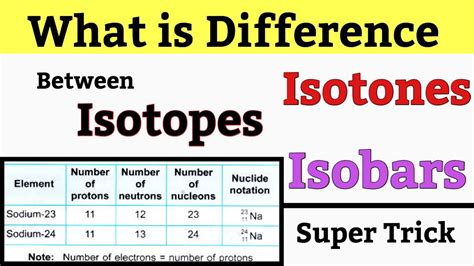 Definition Of Isotopes And Isobars With Example