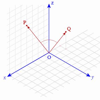 7. Vectors in 3-D Space (2022)