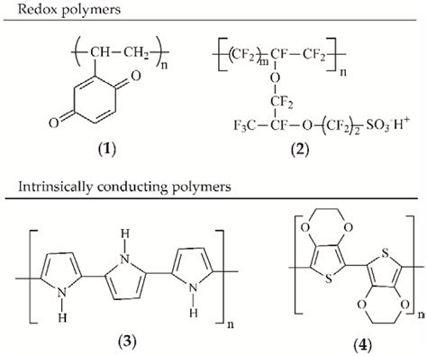 Polymers | Free Full-Text | Conducting Polymers, Hydrogels and Their ...