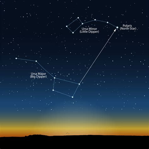 How to find the North Star - Astromomy for Kids