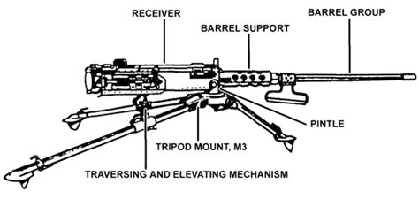 Browning M2 .50 Caliber Machine Gun