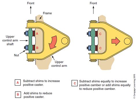 Wheel Alignment: Caster/Camber Adjustment ~ Self-Taught Engineering