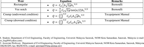 Flow equations for different weirs | Download Table