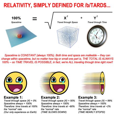 On the powder life-hacks, pro-tips and random info: Relativity theory ...