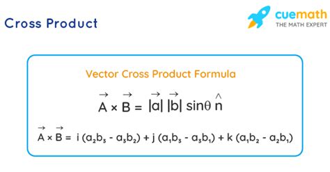 Cross Product of Two Vectors - Definition, Formula, Examples