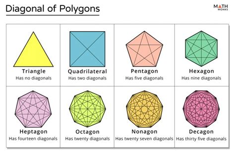 Diagonals of a Polygon - Formula, Examples