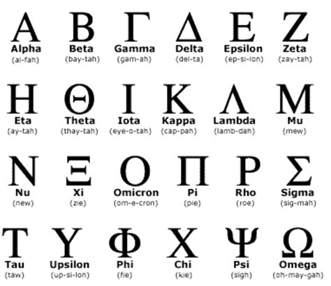 Alpha Greek Letter