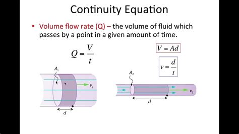 Fluid Flow & Continuity Equation - YouTube