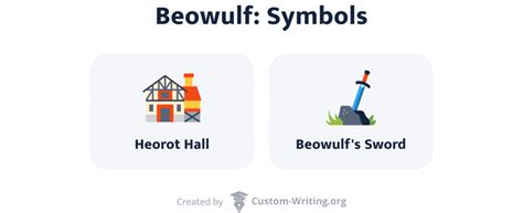 Literary Devices in Beowulf, Symbols, Setting, & Genre