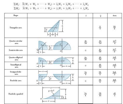 Solved Assignment: Write a symbolic code (MATLAB) to verify | Chegg.com