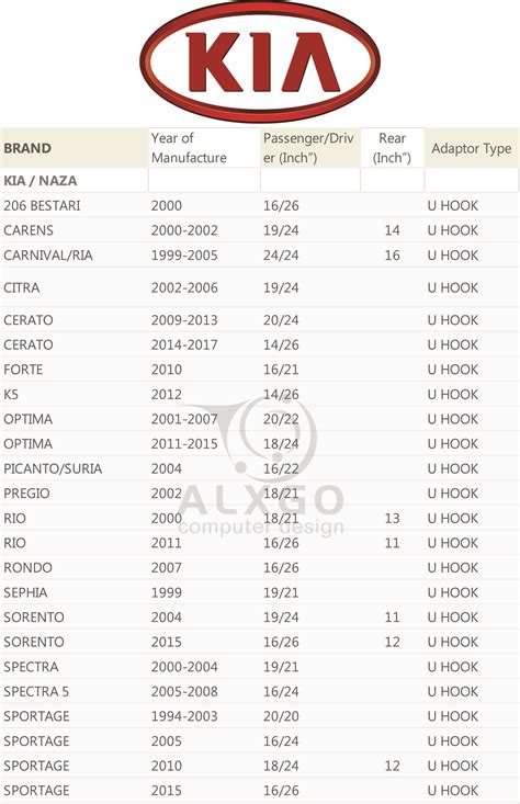 Pin by Alex Lee on Car Wiper Size Chart | Car wiper, Passenger, Chart