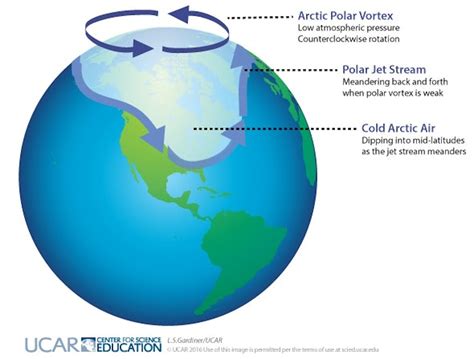 2019 Polar Vortex May Explain Why It's So Cold in the USA This Week ...