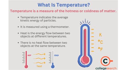 SI Unit of Temperature: Kelvin, How to Convert, Other SI Units, and ...