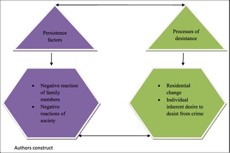 Labeling Theory and Life Stories of Juvenile Delinquents Transitioning ...