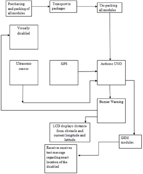 Energy Flow Diagram | Download Scientific Diagram