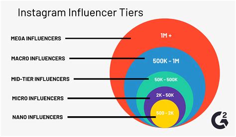 Instagram Influencer Marketing: How It Benefits Your Brand