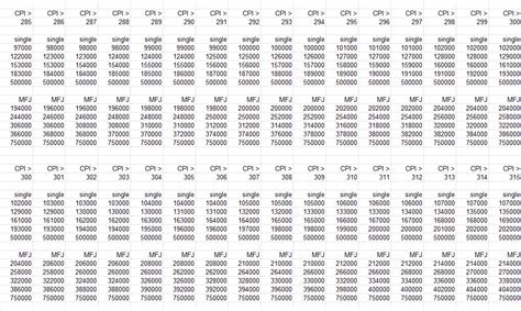 What IRMAA bracket estimate are you using for 2024? (2023)