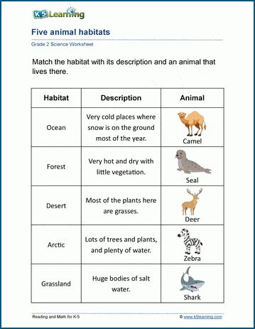 5 Habitats Worksheets | K5 Learning