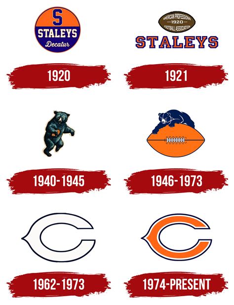 Chicago Bears Logo History