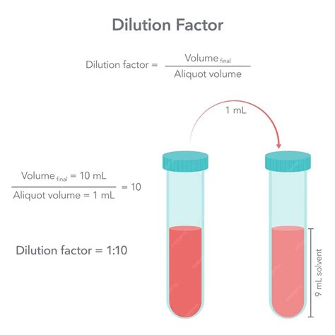 Premium Vector | Dilution factor formula science vector illustration ...