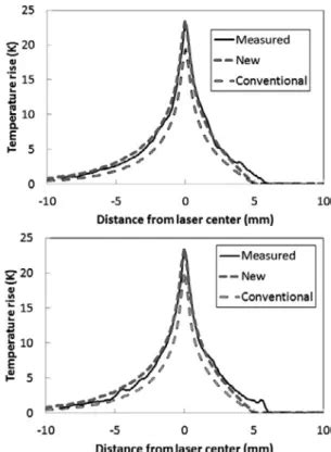 §19. Imaging Bolometer Calibration Data Analysis Technique Using an ...