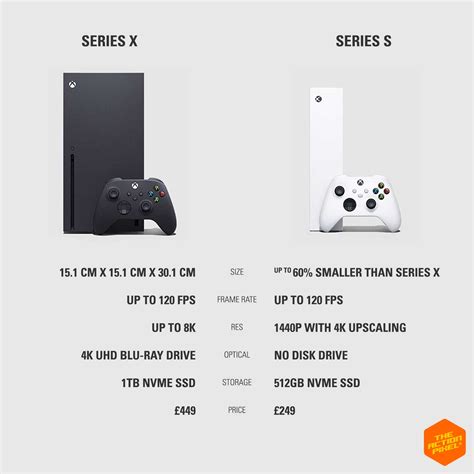 Xbox Series X And S Differences