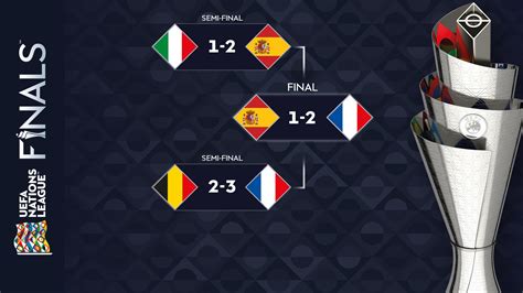 2020/21 Nations League: all the results | UEFA Nations League | UEFA.com