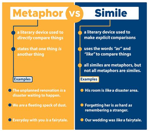 Metaphors: Making Vivid Comparisons - Curvebreakers