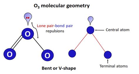 O3 Lewis structure, Molecular geometry, Bond angle, Shape