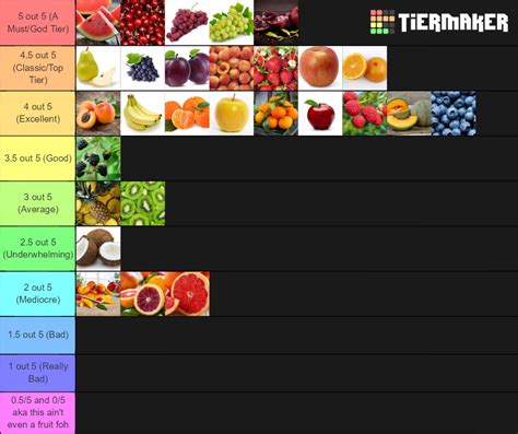 Fruit Tier List (Community Rankings) - TierMaker