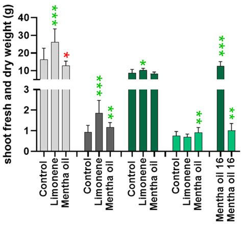 Plants | Special Issue : Plant Allelopathy: Mechanisms and Applications ...