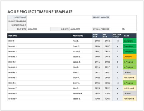 Free Word Project Timeline Templates | Smartsheet